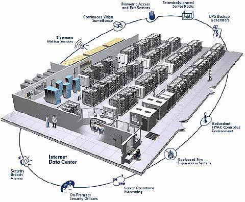 VSNL Datacenter in India