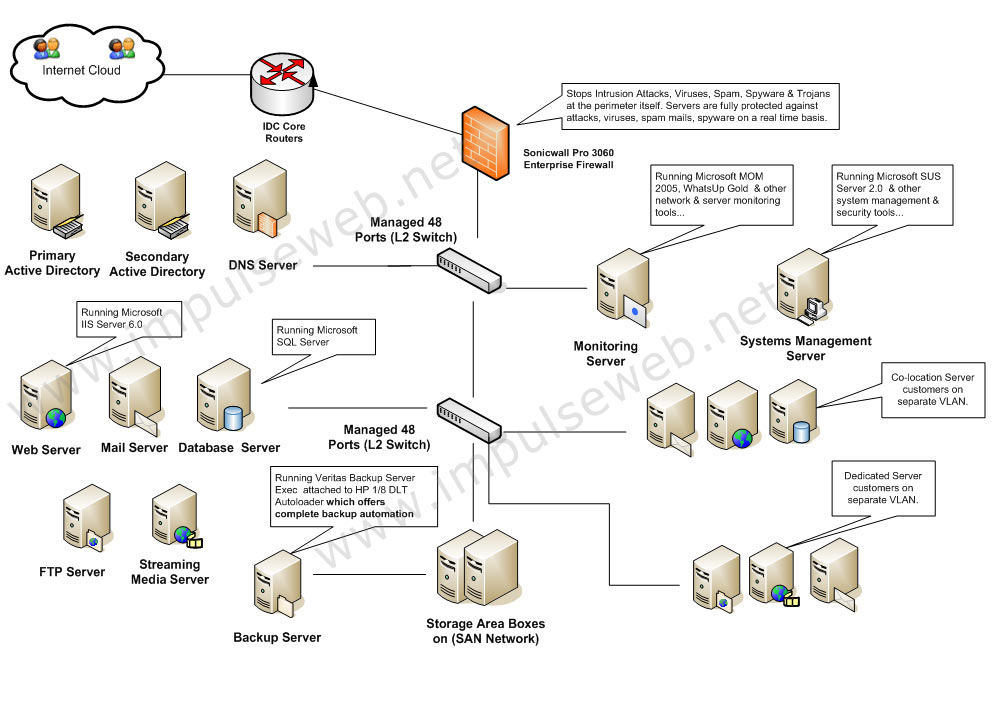 Microsoft Solutions Center